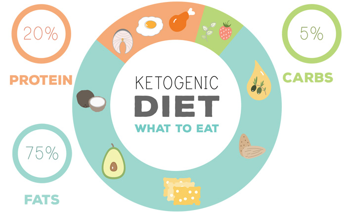 The 3 Most Dangerous Keto Diet Misconceptions